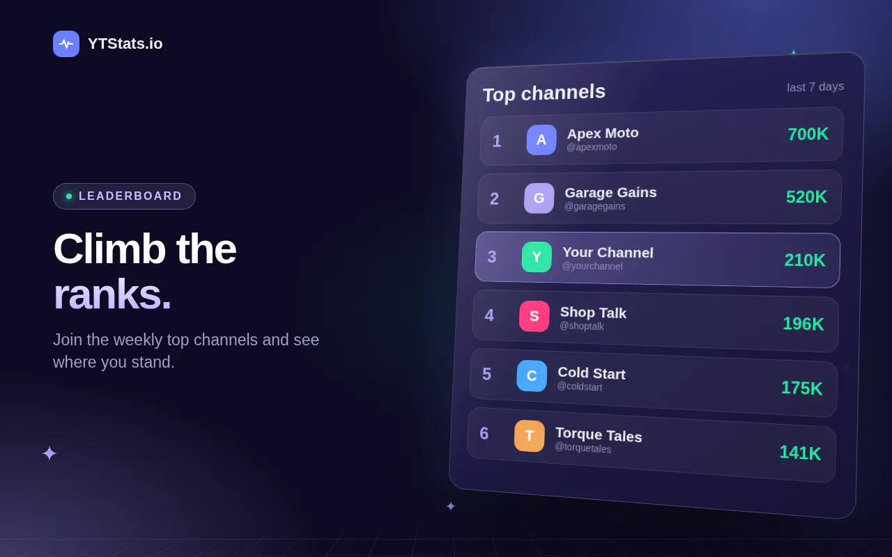 YTStats gallery image