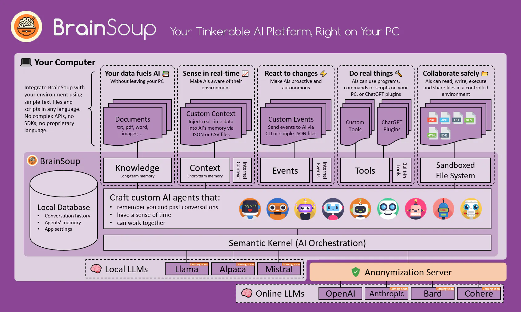 BrainSoup gallery image