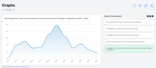 Graphs gallery image