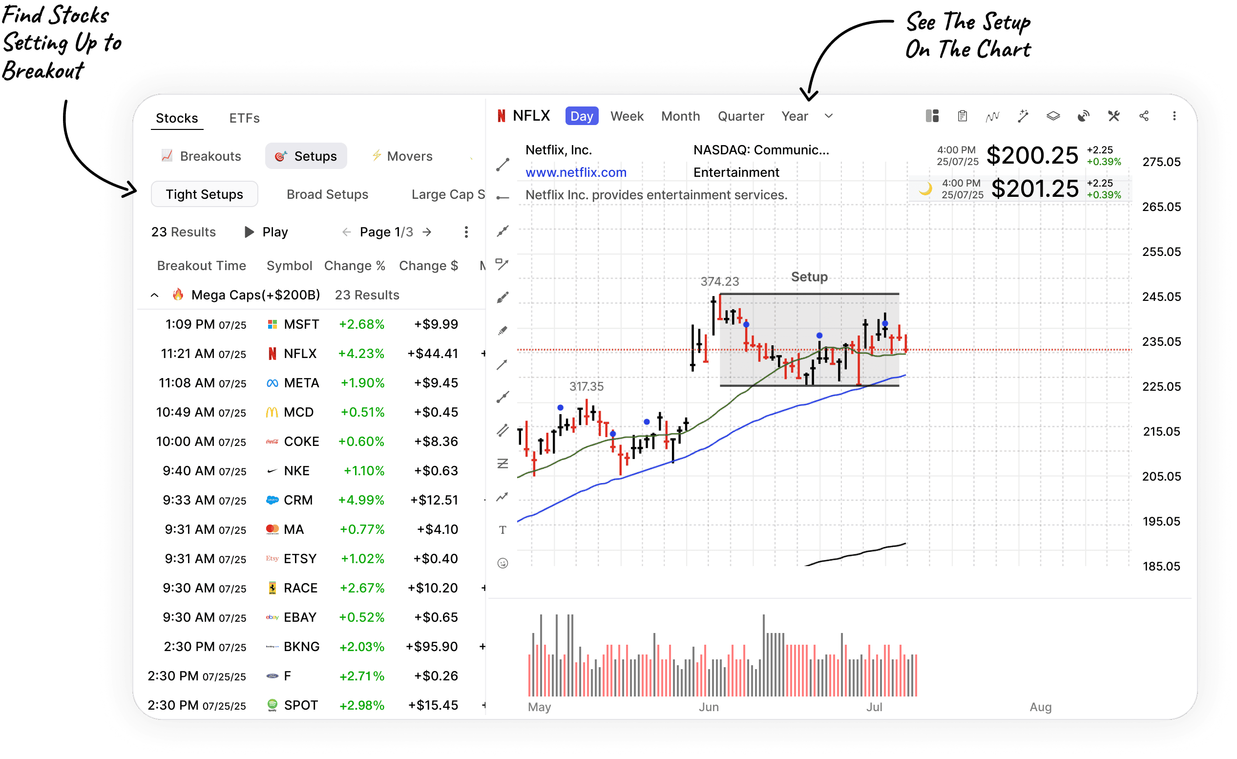 Breakouts & Setups gallery image
