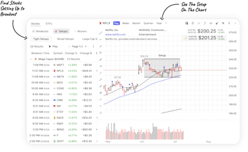 Breakouts & Setups gallery image