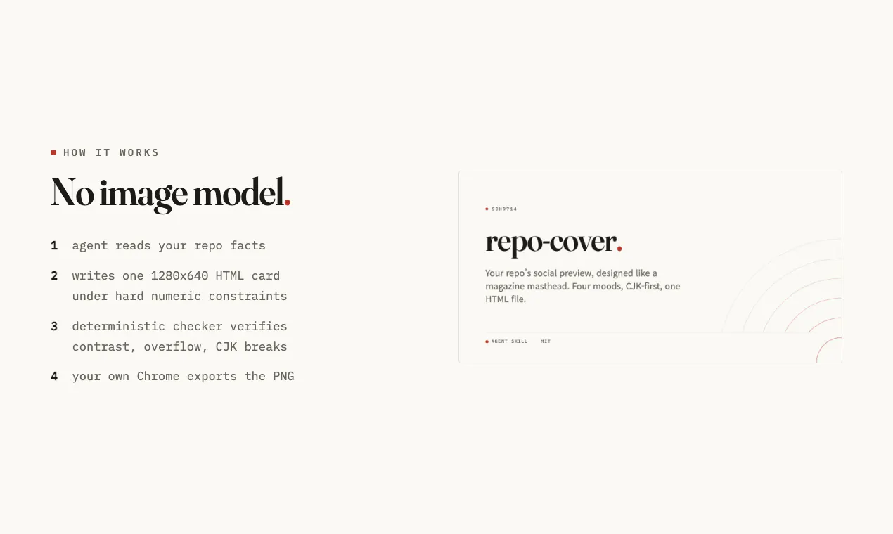 repo-cover gallery image