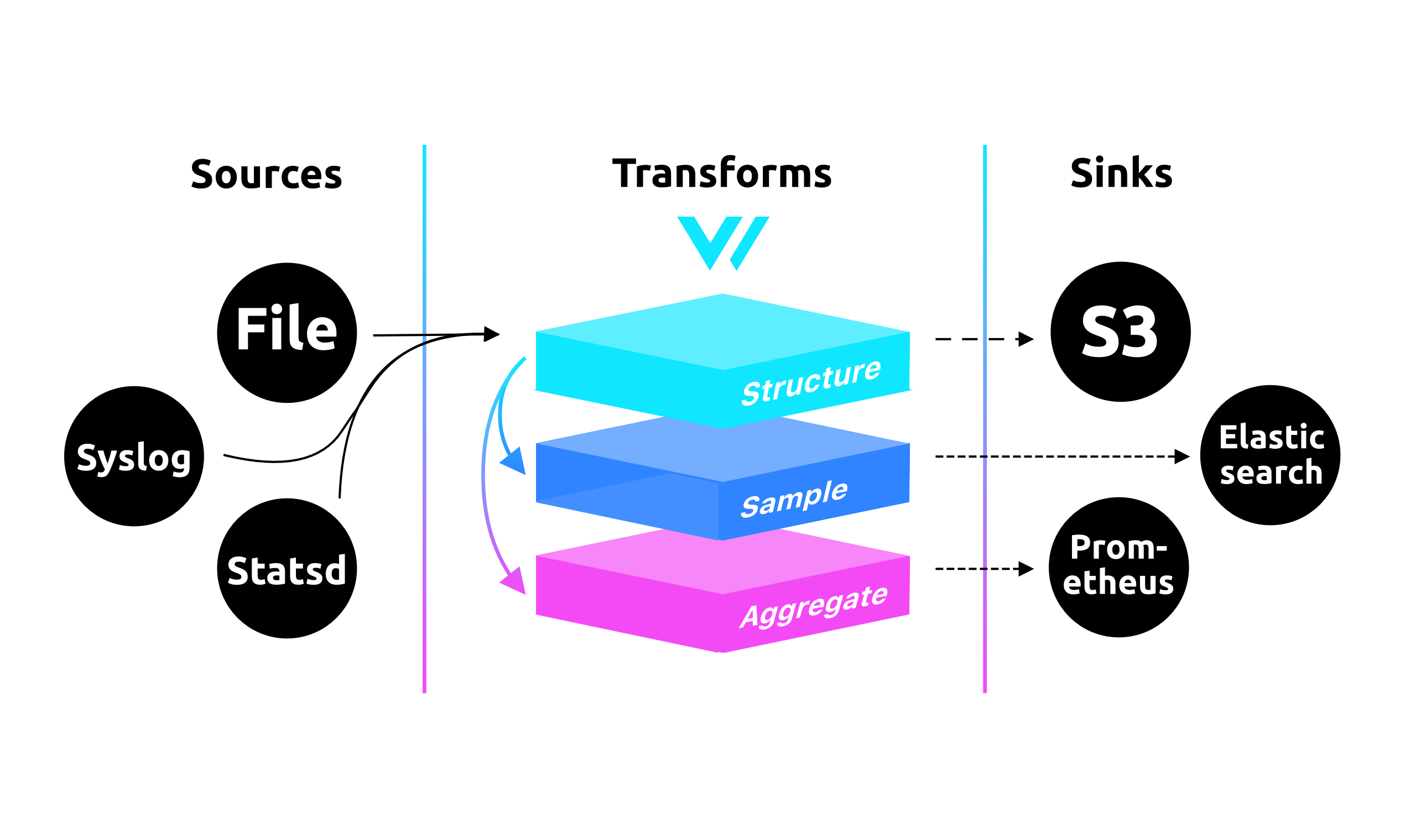 Vector gallery image