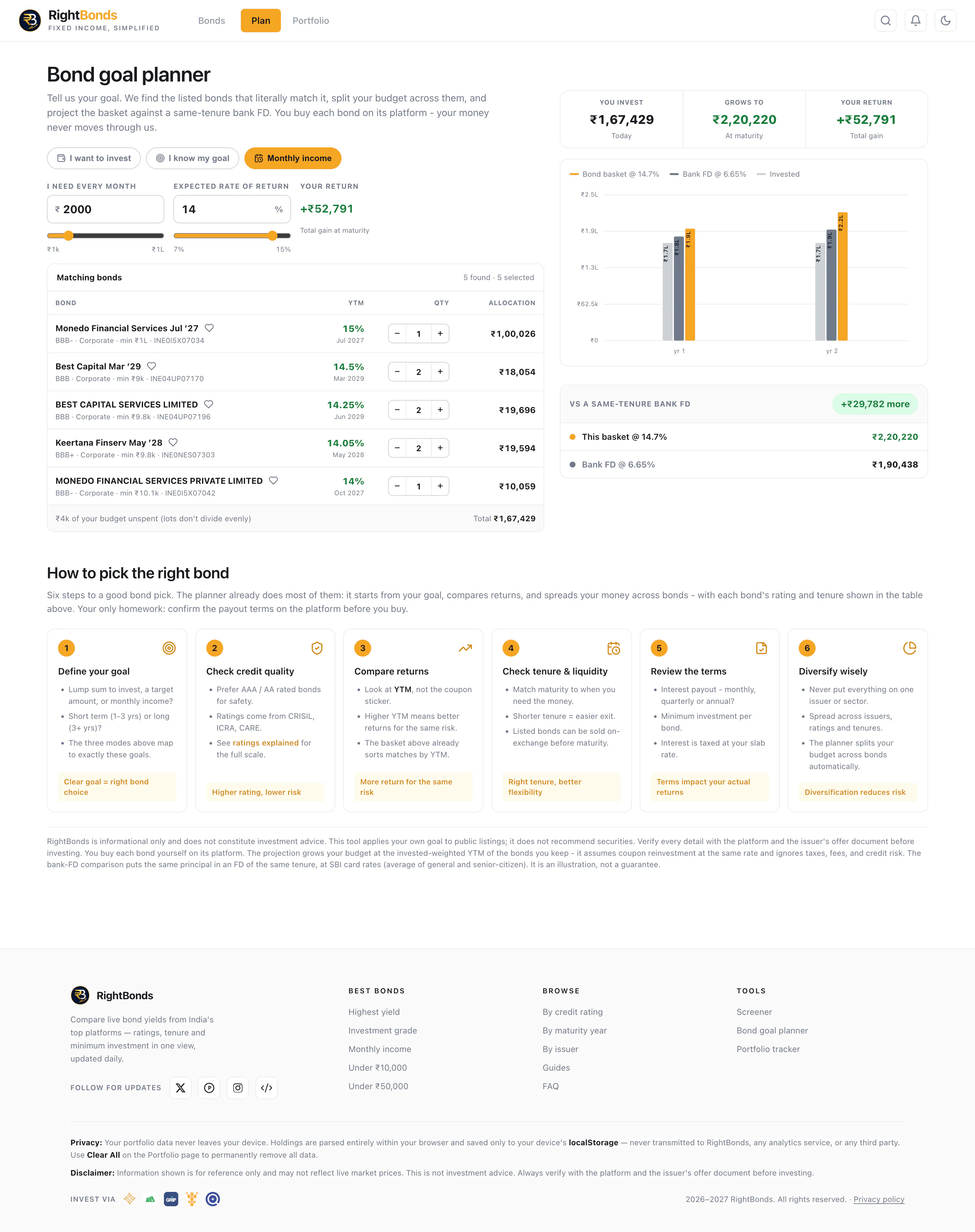 RightBonds.com gallery image