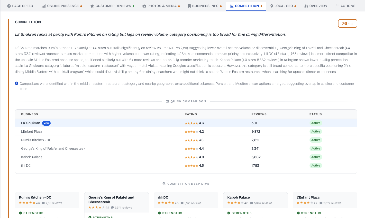 F! Insights, an SEO Intelligence Engine gallery image