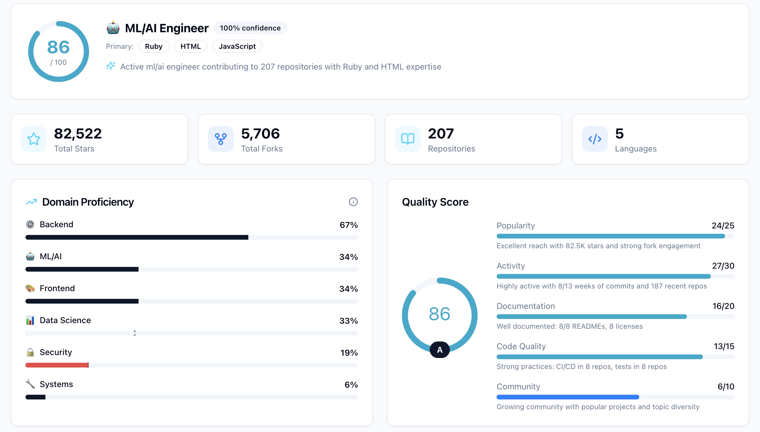 Gitalyze - Screenshot 4 showing product features and functionality