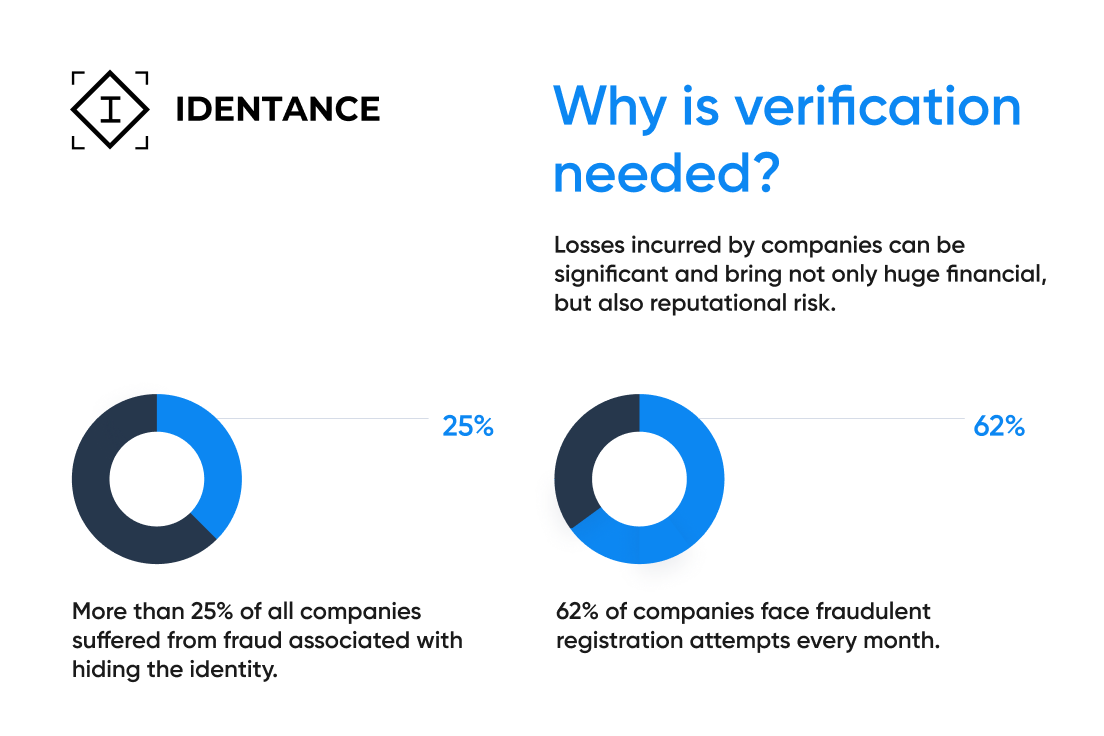 Identance gallery image