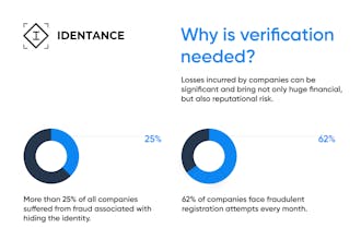 Identance gallery image