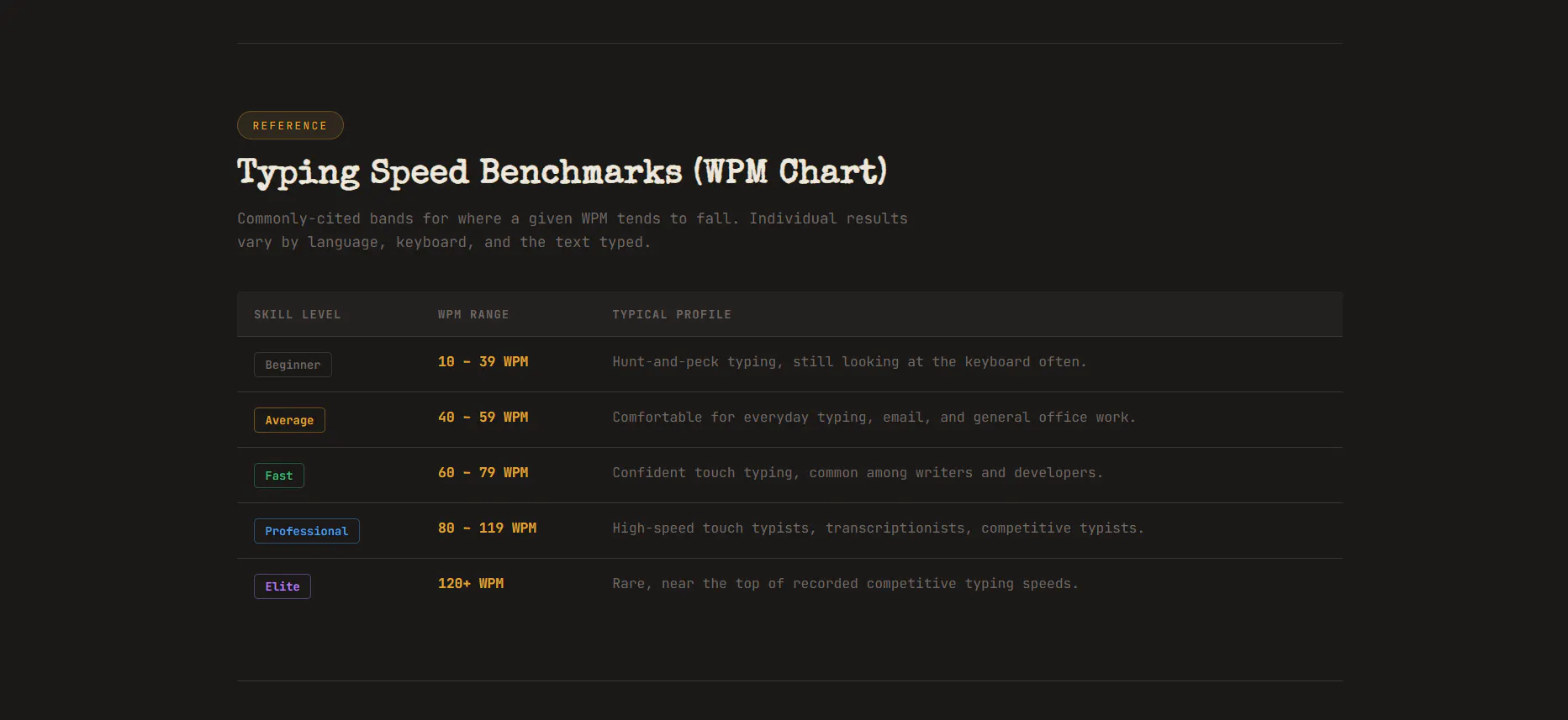 TypeWriterLab — Typing Test gallery image