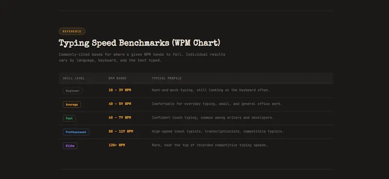 TypeWriterLab — Typing Test screenshot 4