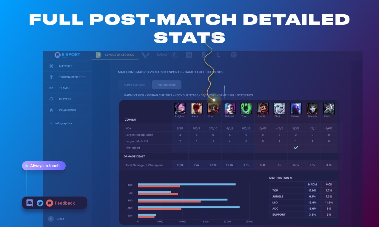 E-SportStats gallery image