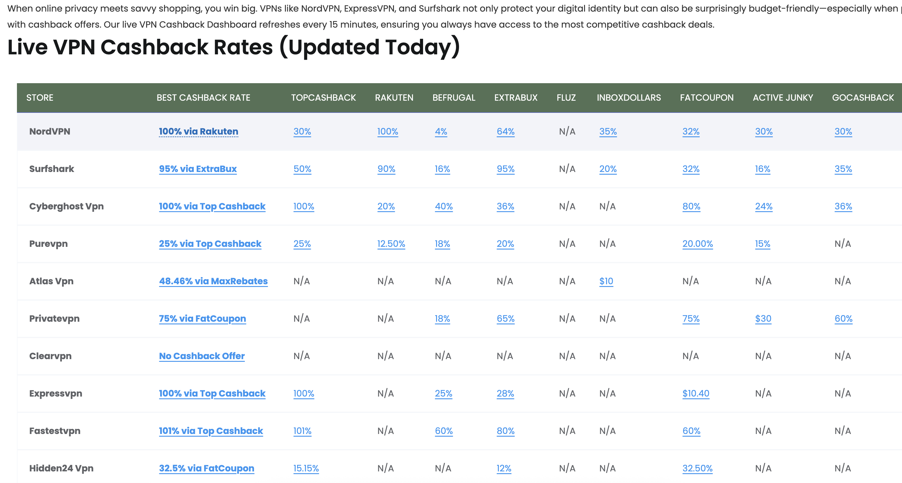 BestCashbackRates.com gallery image
