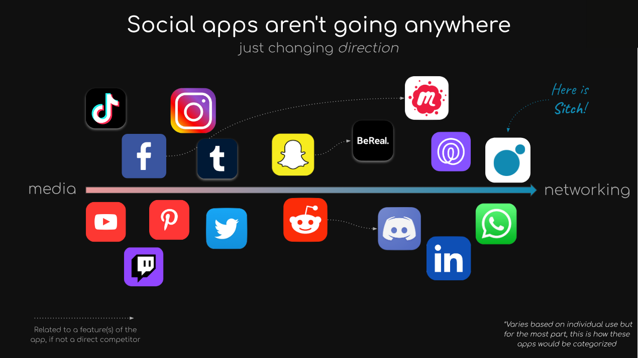 Sitch - Original social networking w/o the bad of current media apps media 4