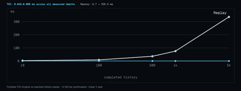 Trigora screenshot 3