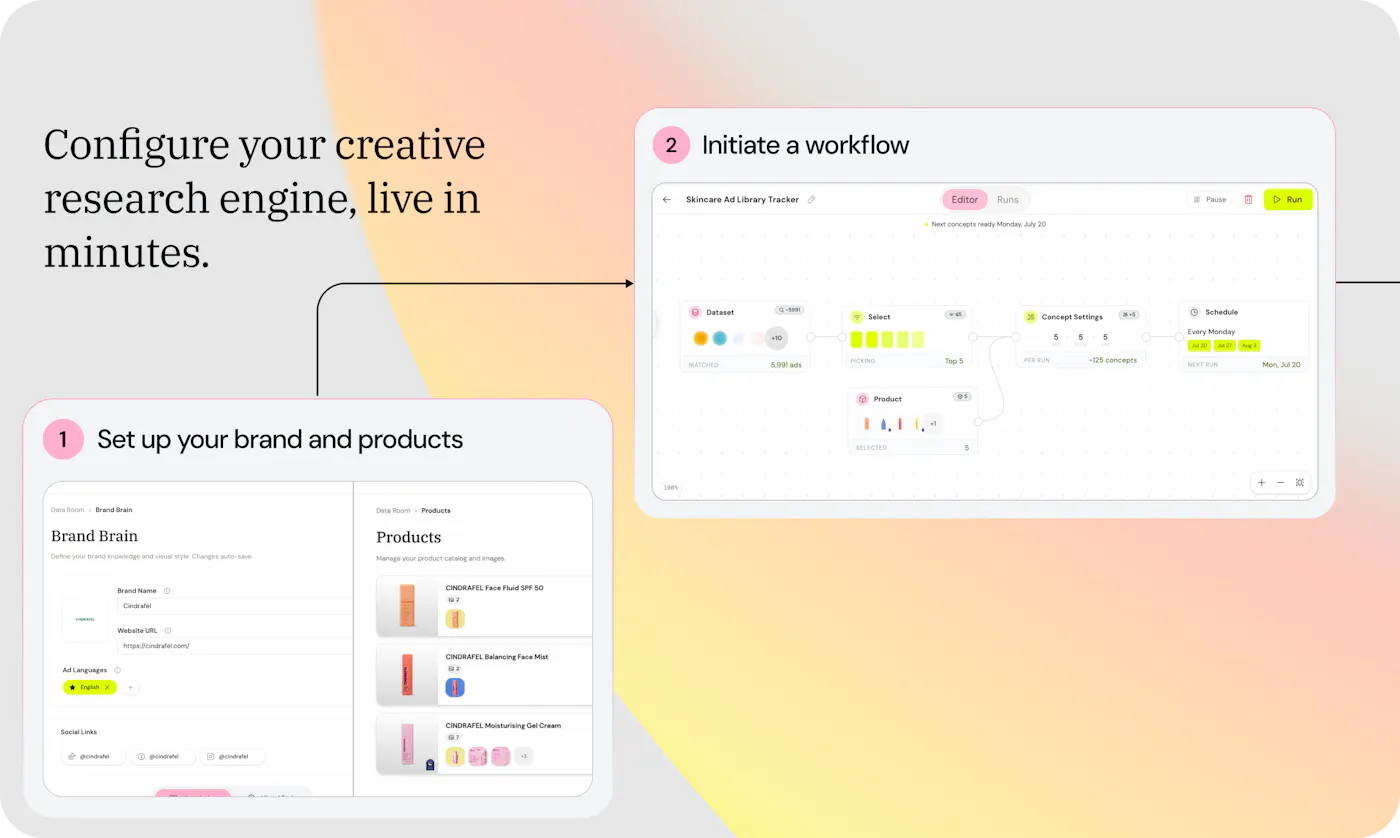 Adomate set-up steps: a Brand Brain and product catalogue, then a visual workflow editor that selects ads and schedules concept generation