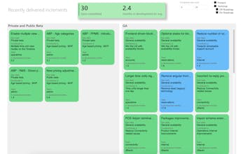 Engineering Manager Coaching gallery image