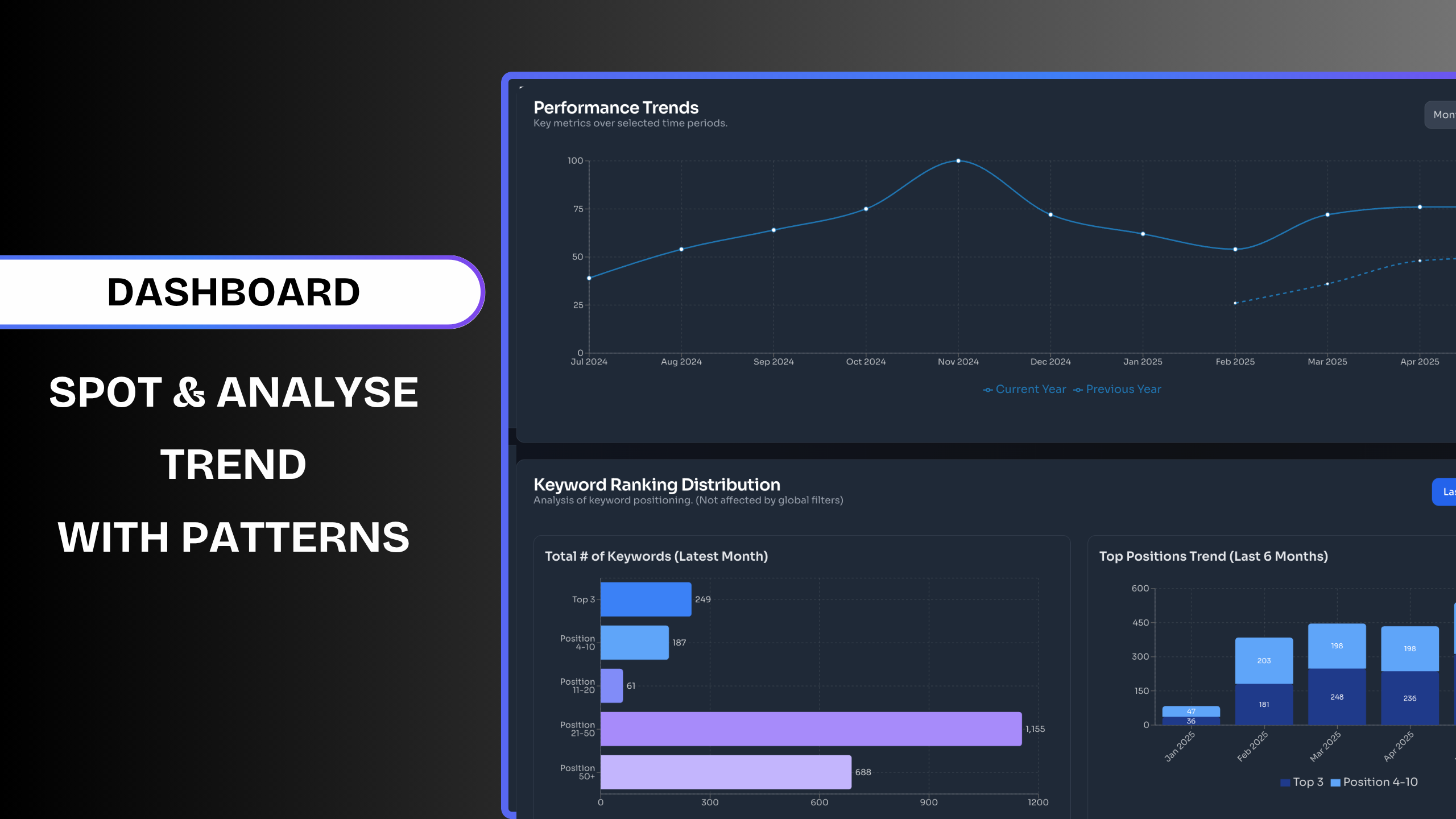 Media Datapulsify - Alat Pelaporan SEO tanpa Fluff yang dibina untuk pemasar & seos 2