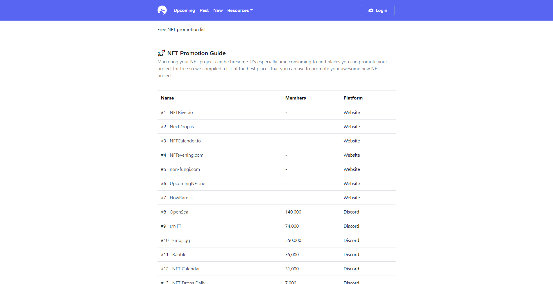 NFT Promotion List gallery image