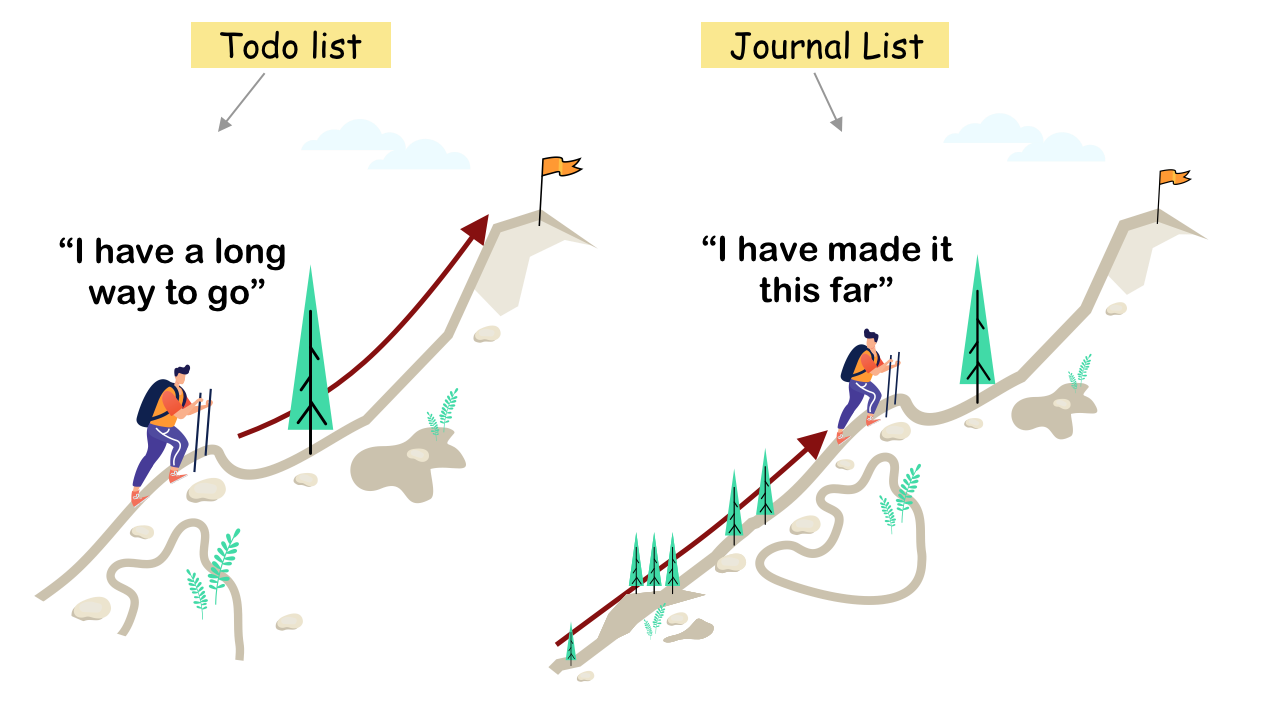 Journal List gallery image