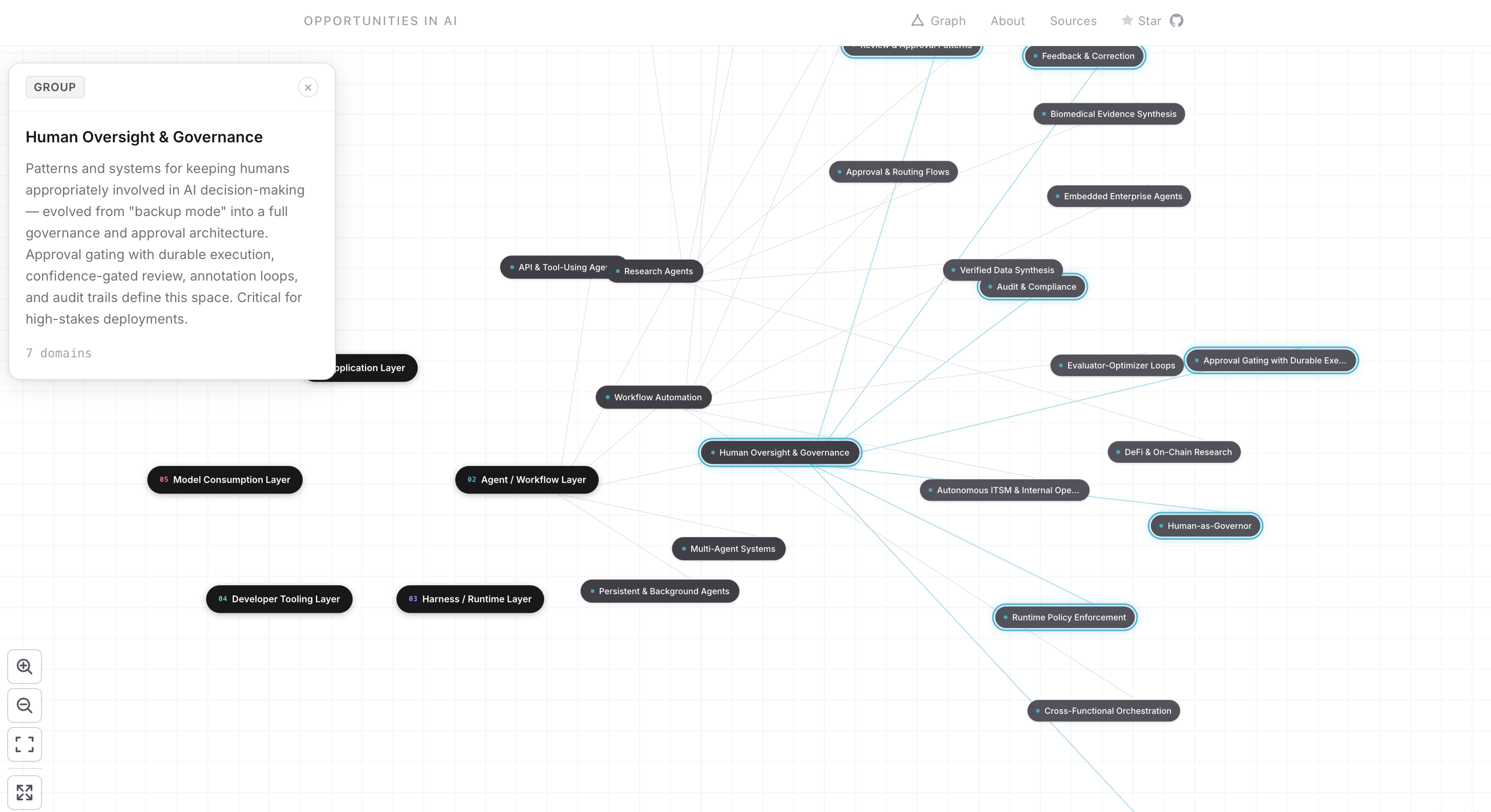 AI Opportunities gallery image