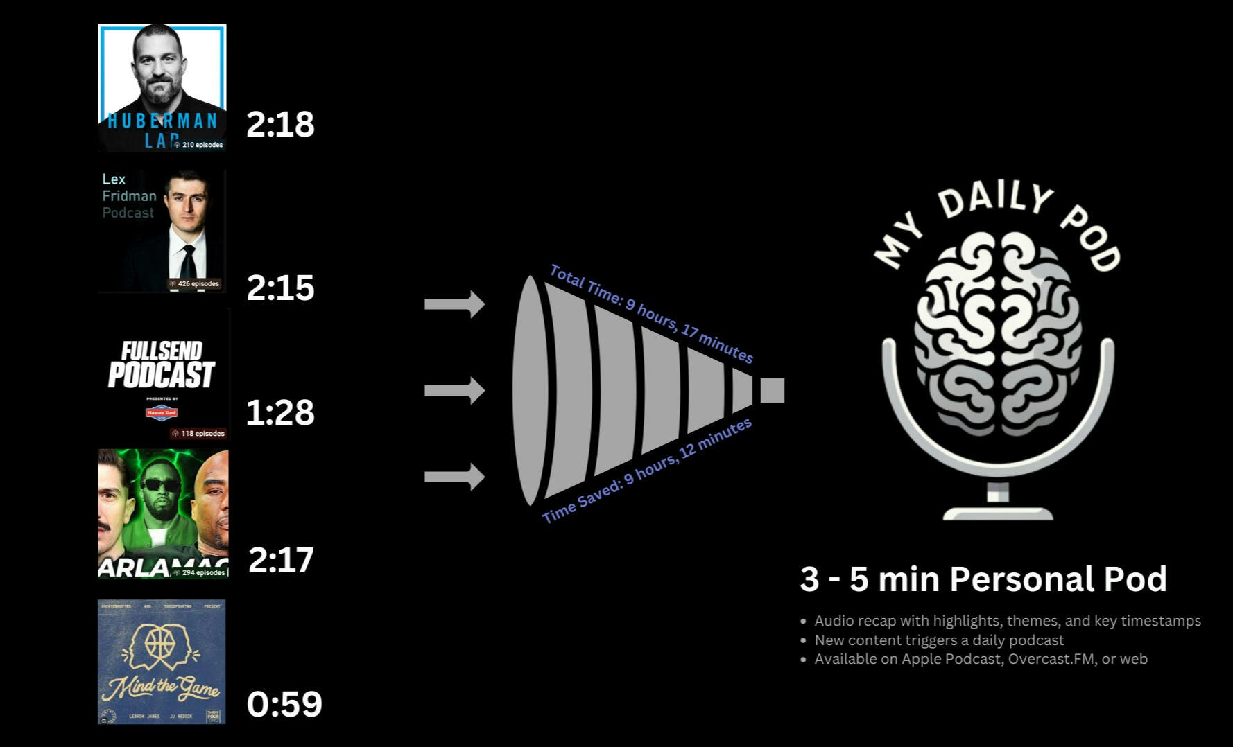 Mydailypod (mydp) Medien 3