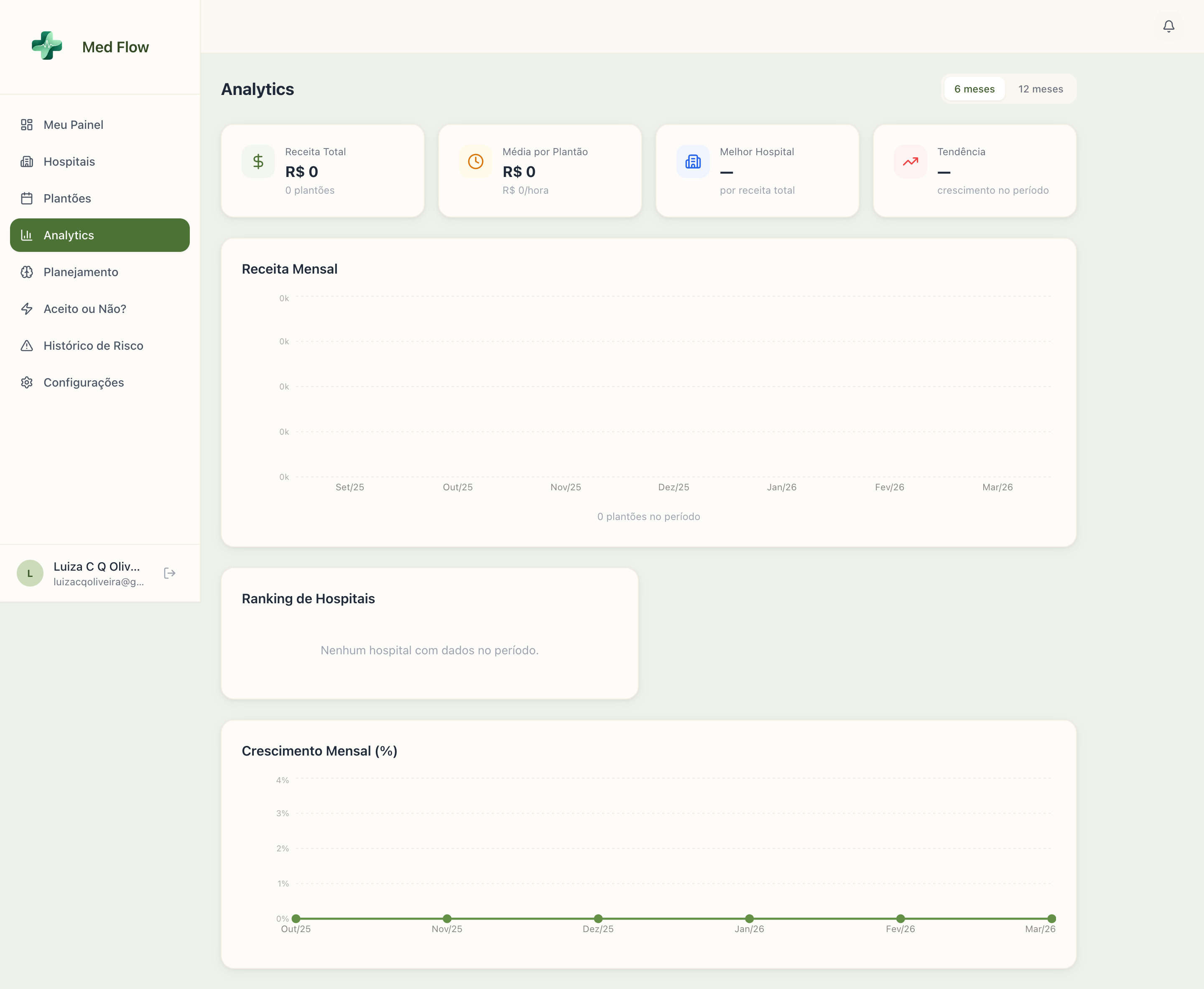 Med Flow gallery image