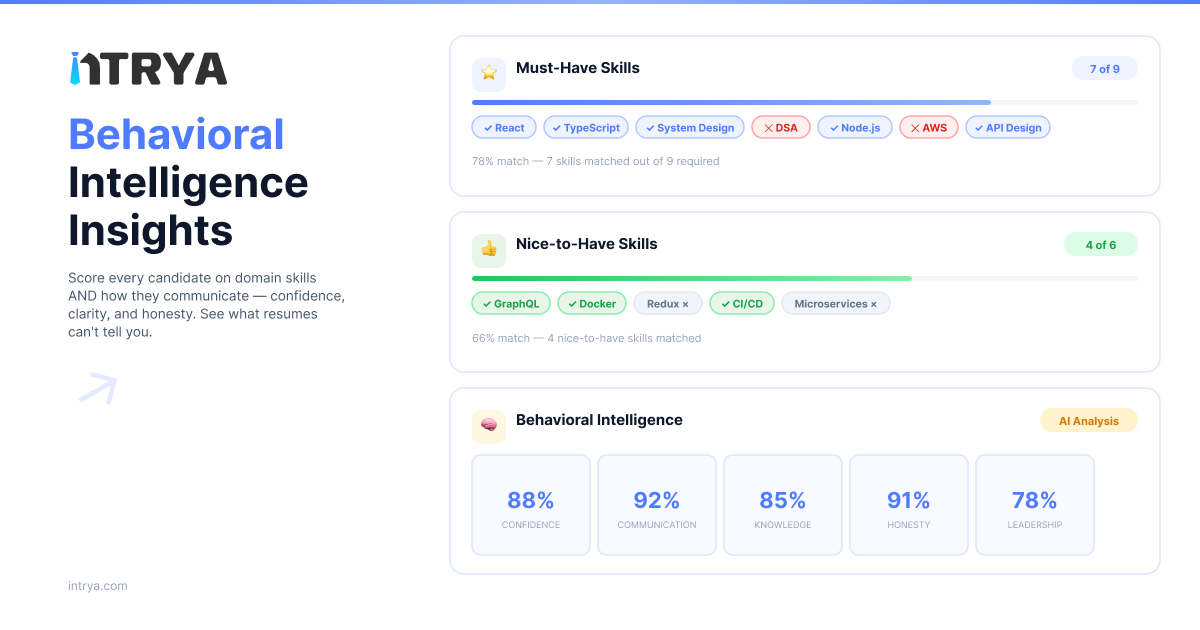 intrya gallery image