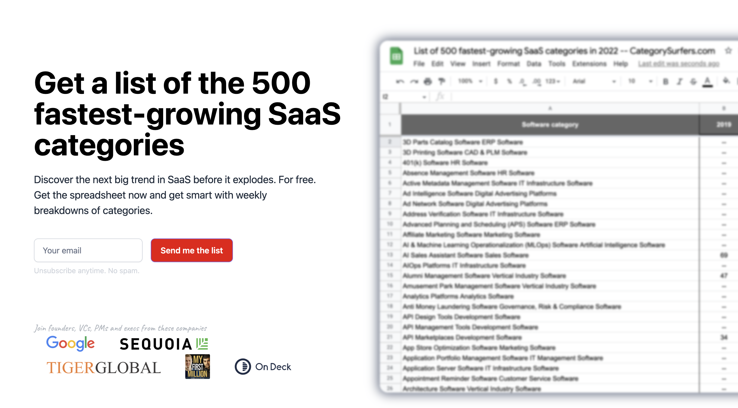 Список самых быстрорастущих категорий SaaS - Откройте для себя следующую большую вещь в SaaS, прежде чем он взорвется медиа 1