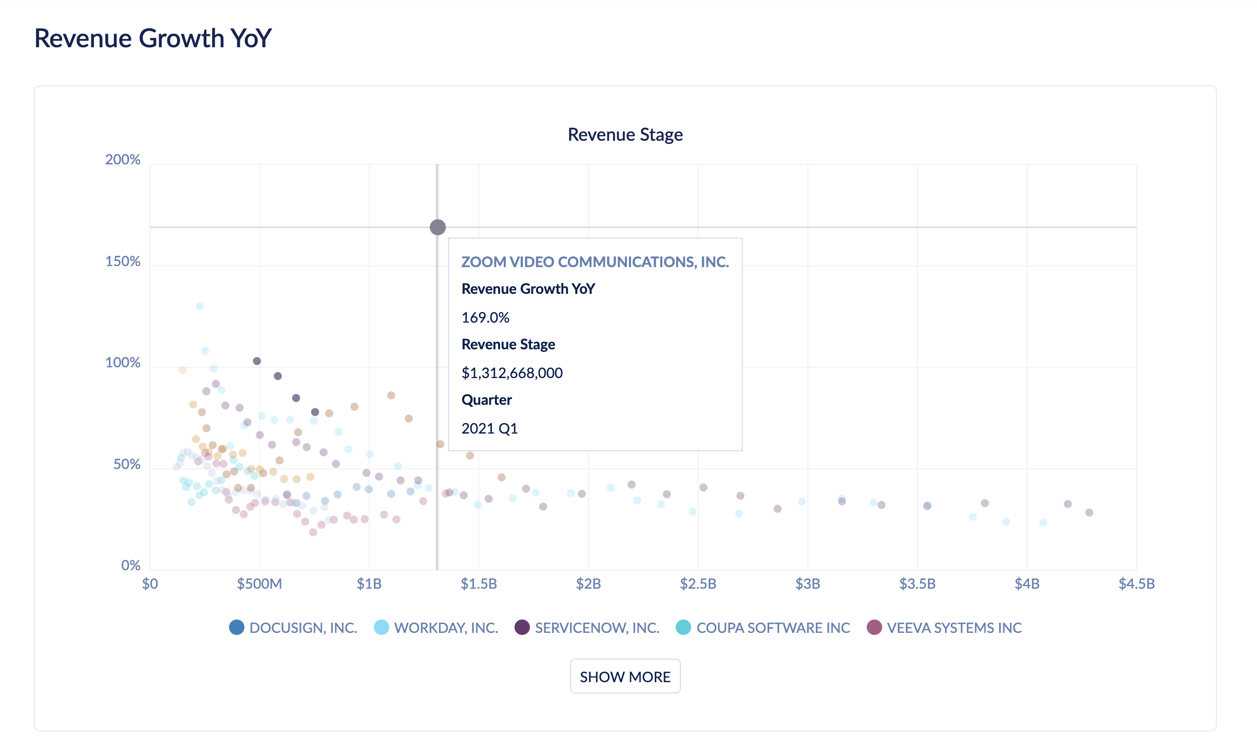 Public Company Benchmark Analysis gallery image
