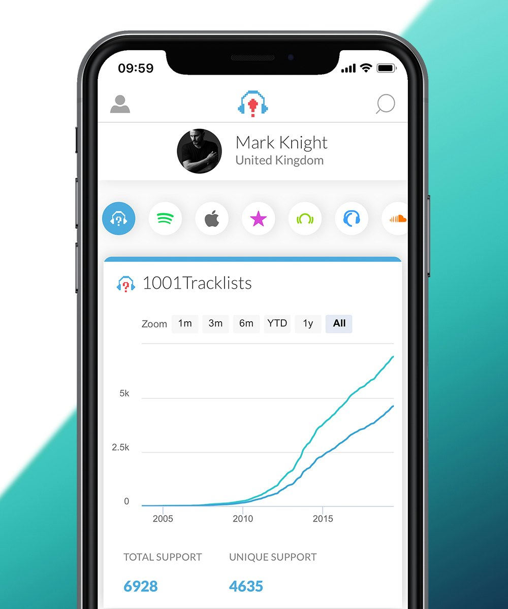 1001Trackstats gallery image