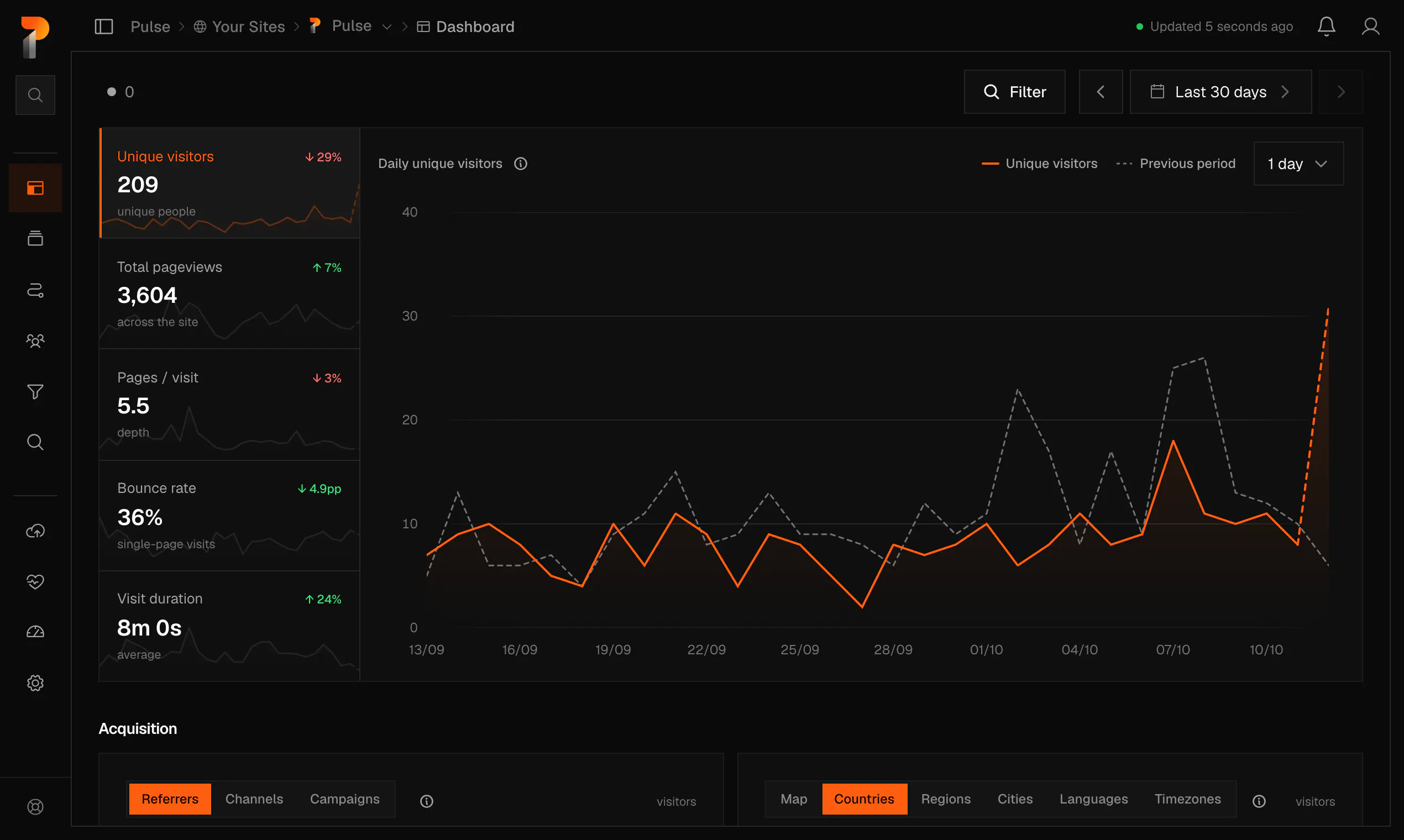 Pulse Analytics gallery image