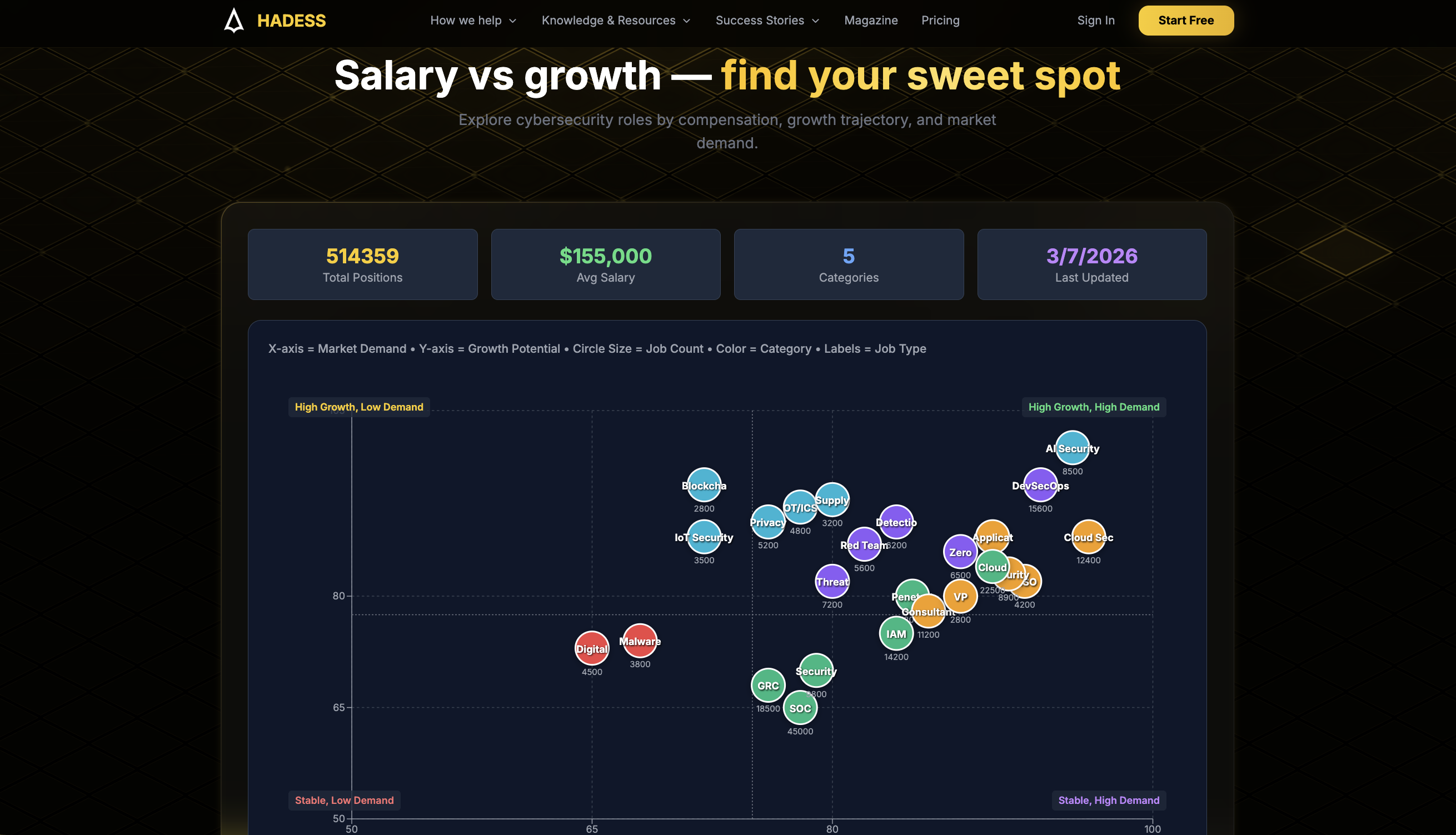 HADESS - Screenshot 3 showing product features and functionality