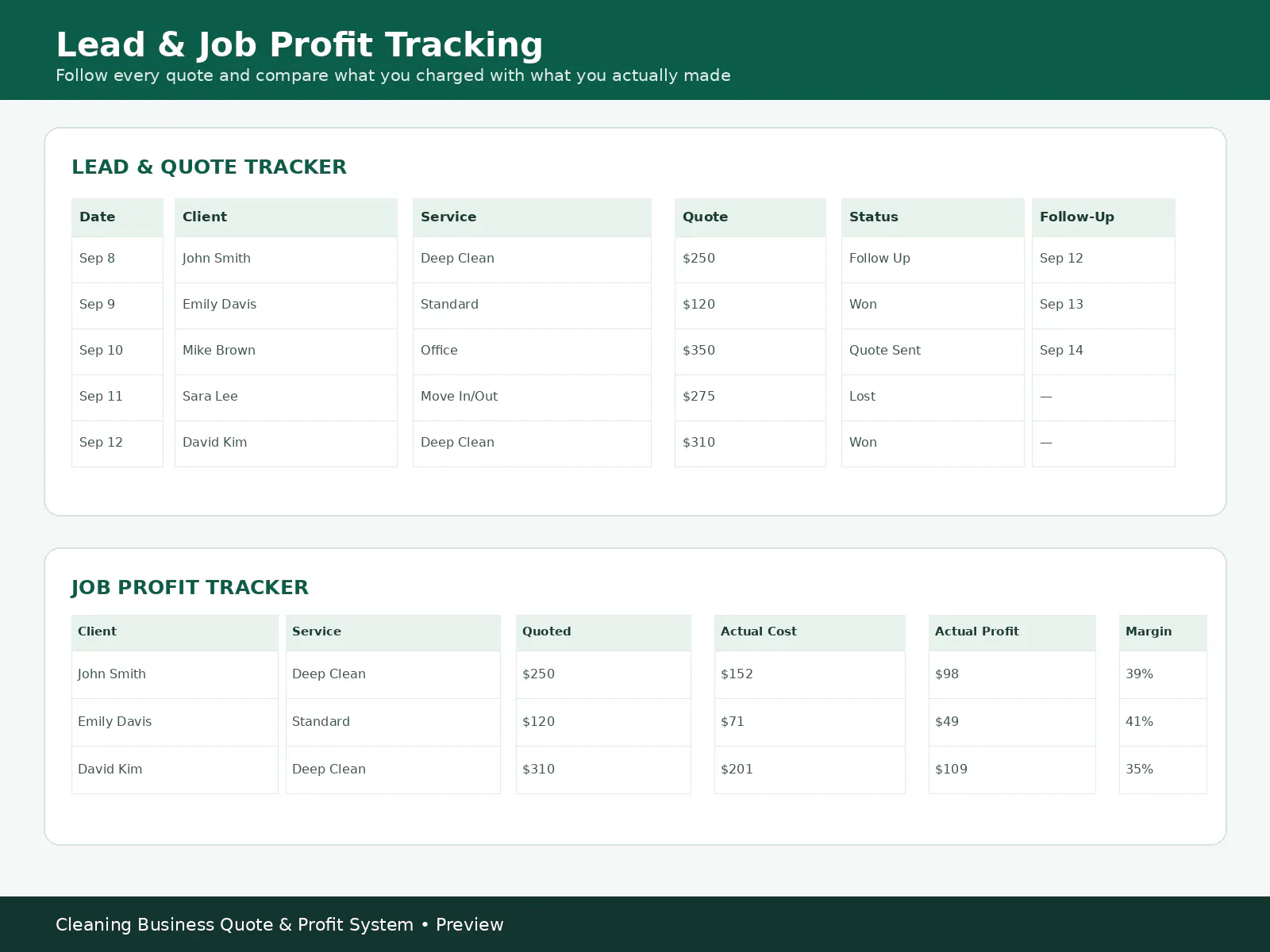 Cleaning Business Quote & Profit System screenshot 4