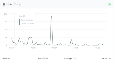 Chirpier gallery image