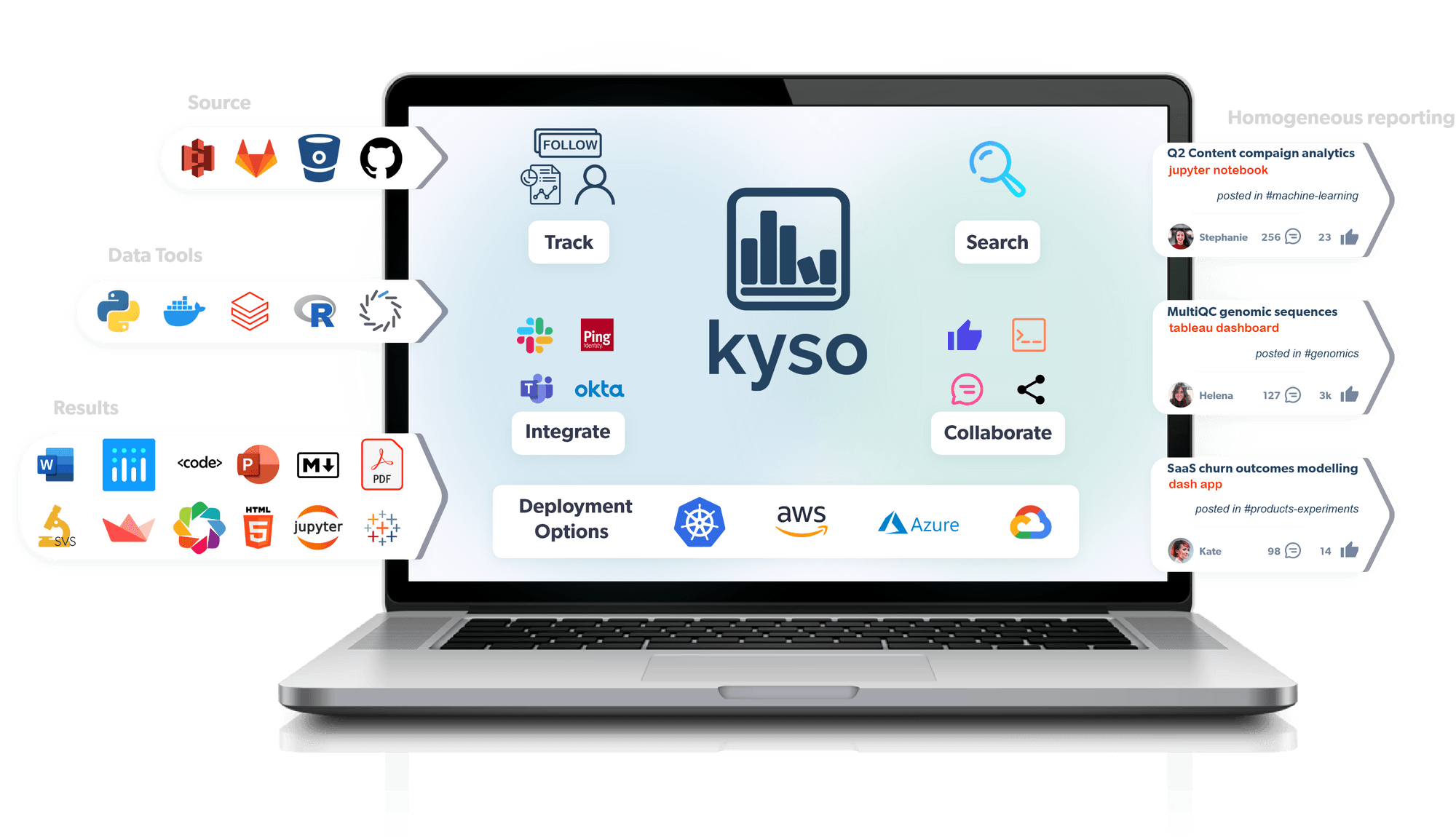 Kyso Image