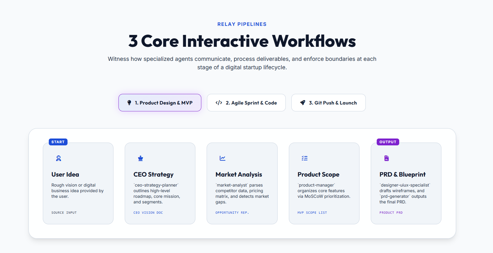 Startup Agent Skills Hub gallery image