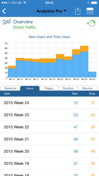 Analytics Pro 2 gallery image