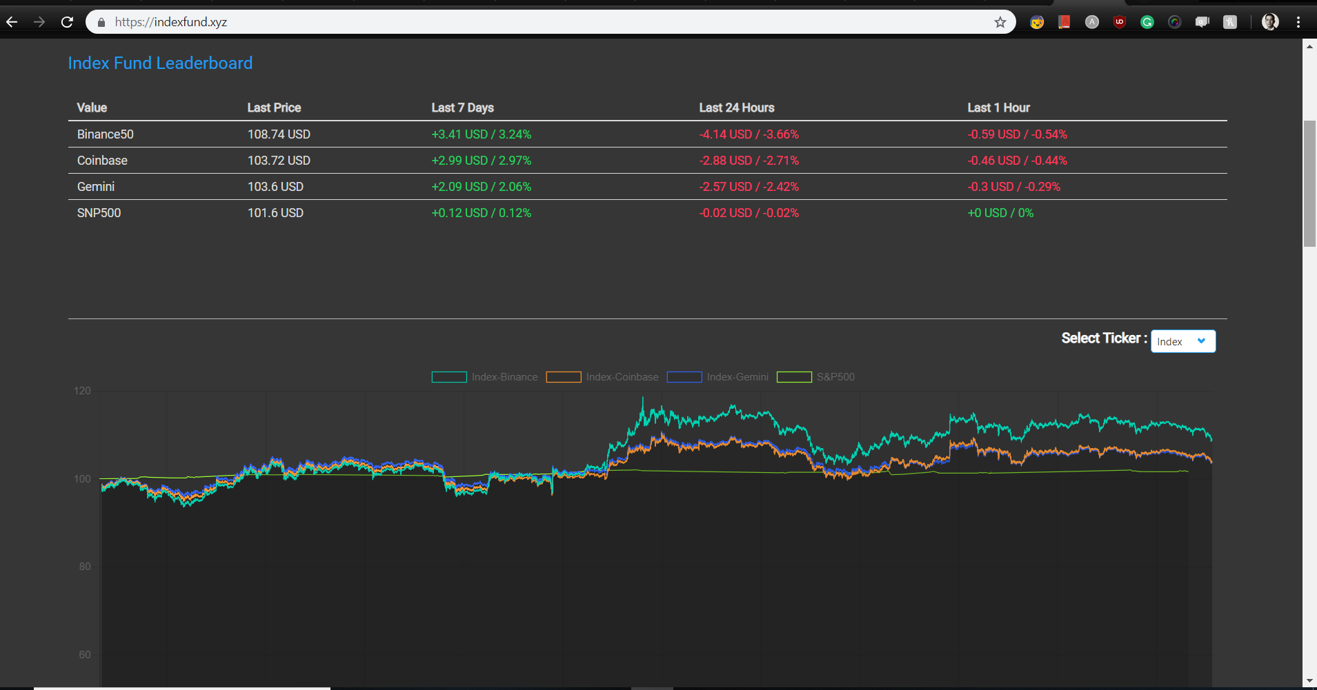 Crypto Exchange Leaderboard gallery image