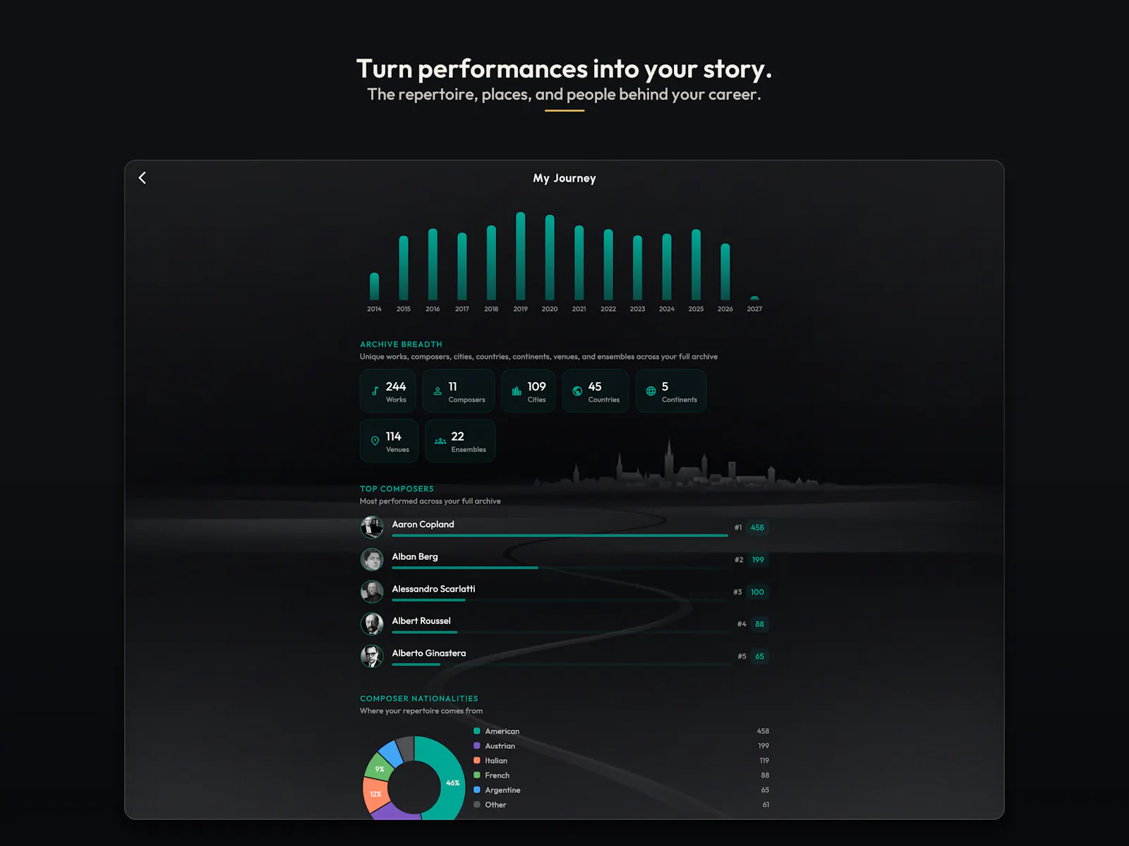 ArtistLog - Concerts, repertoire & gear screenshot 4