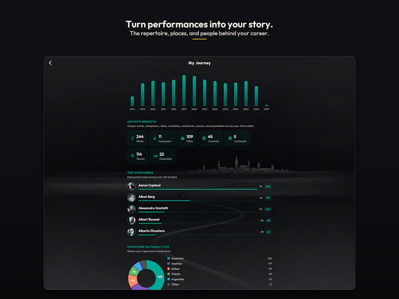 ArtistLog - Concerts, repertoire & gear screenshot 4
