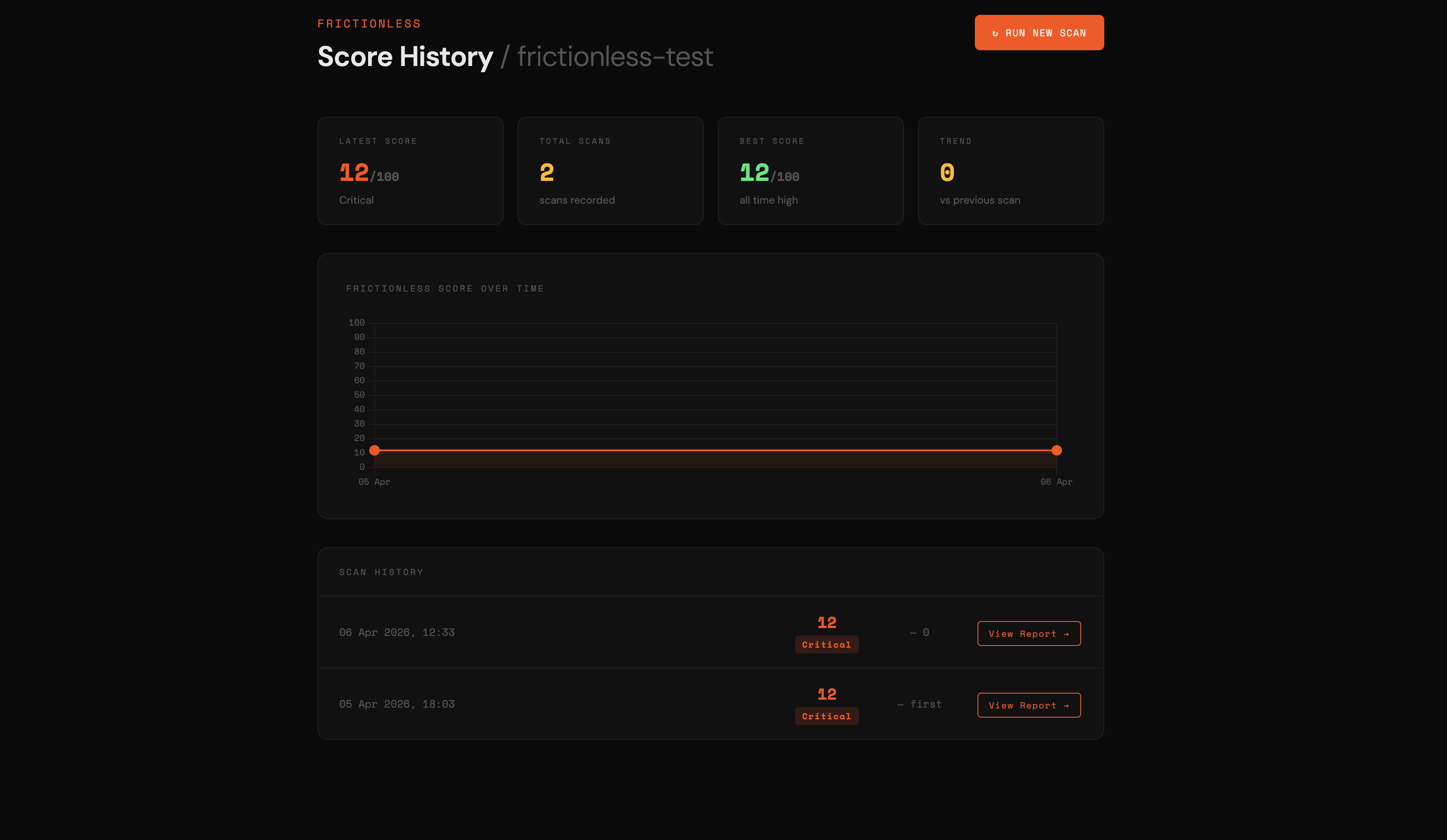 Frictionless  gallery image