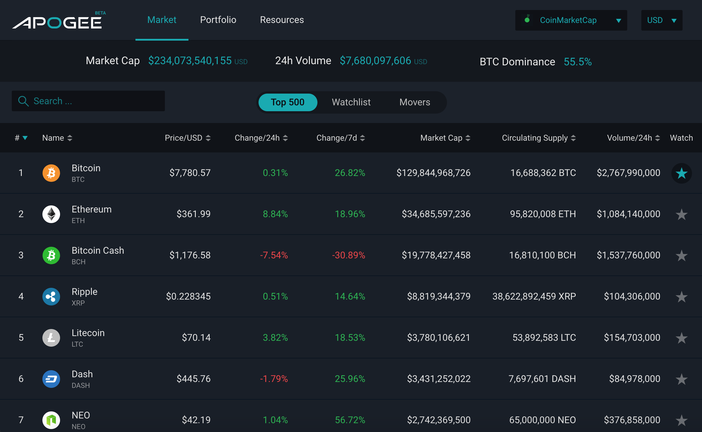 Apogee Crypto gallery image