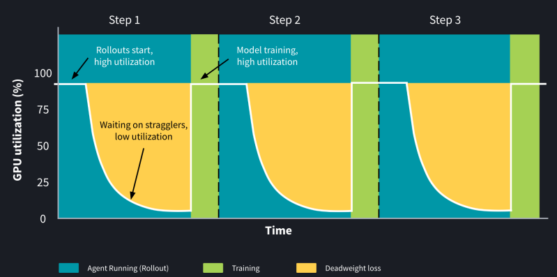 W&B Training by Weights & Biases gallery image