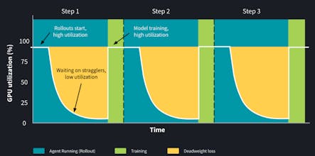 W&B Training by Weights & Biases gallery image