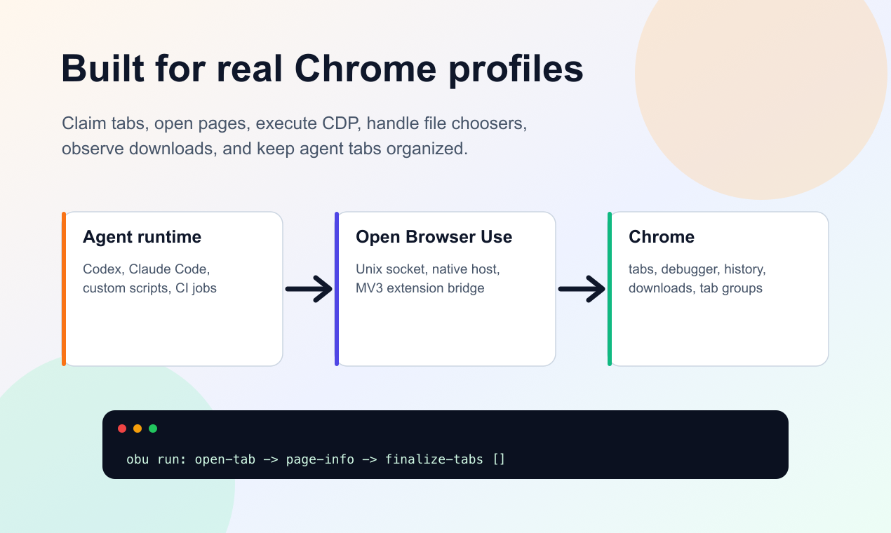 Open Browser Use gallery image