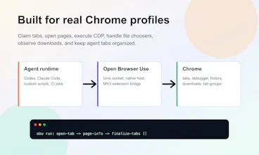 Open Browser Use gallery image