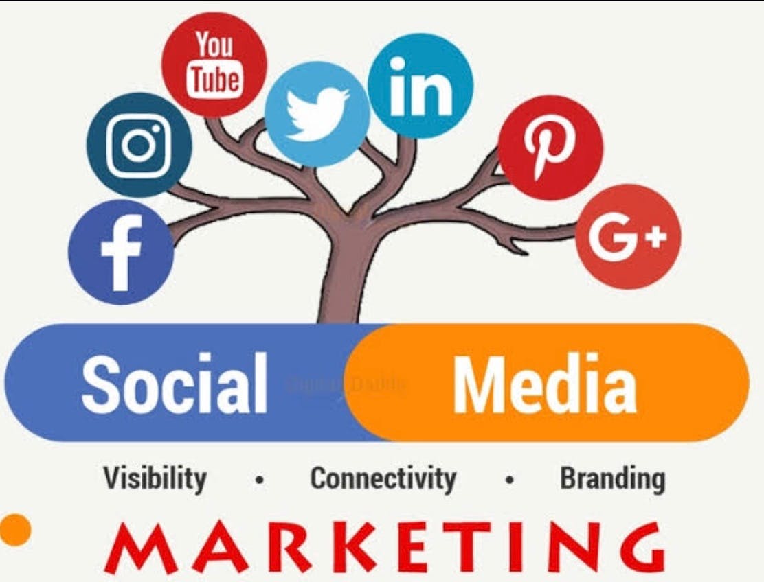 8 Most Social Media Marketing Strategies media 1