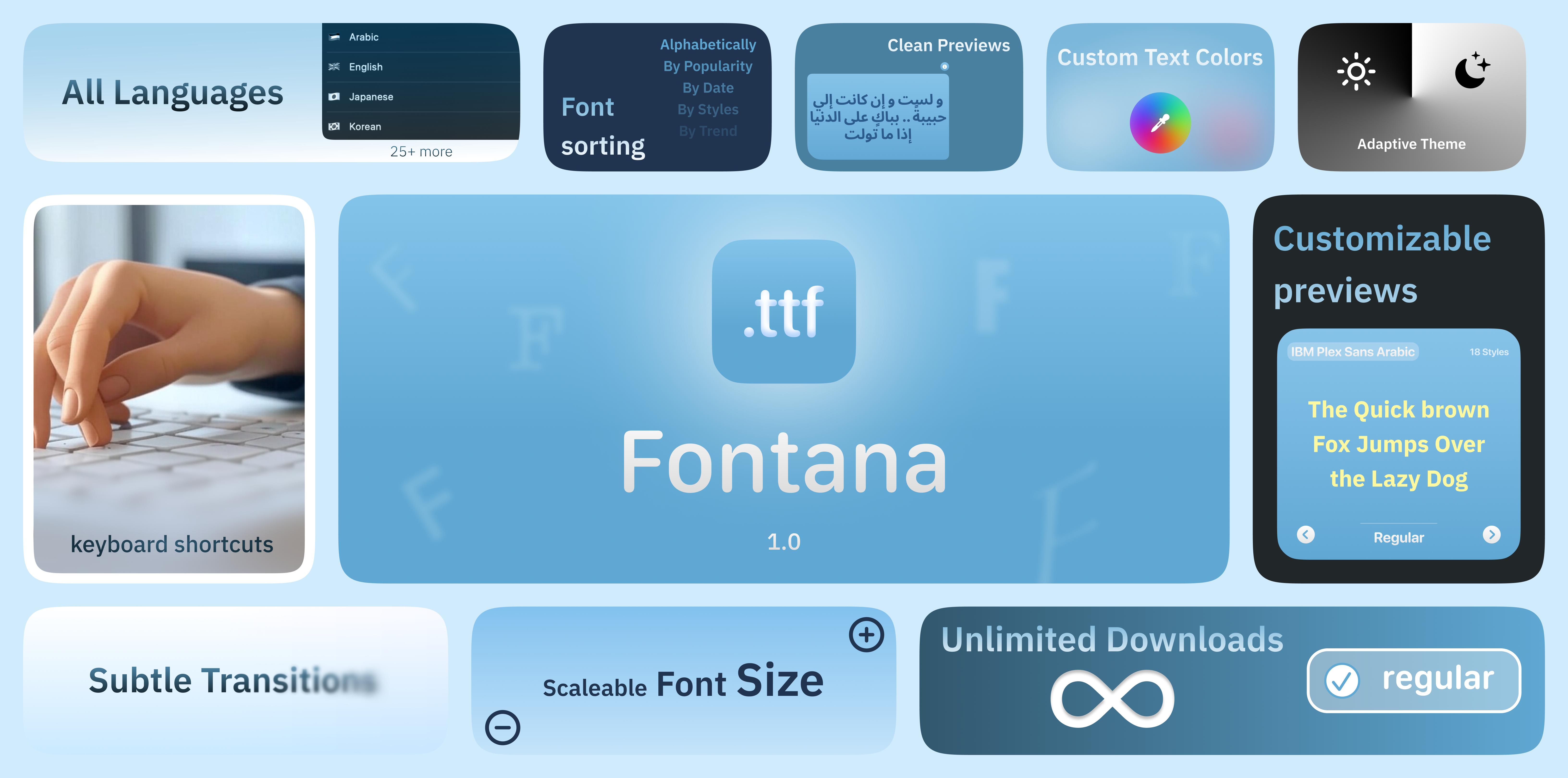 Média Fontana - Application macOS fabriquée pour les amateurs de polices 1