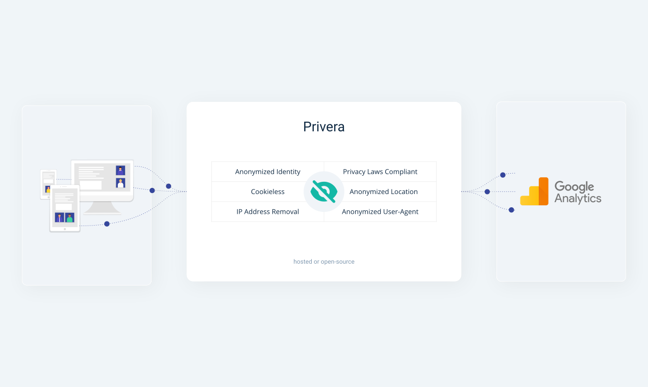 Privera gallery image