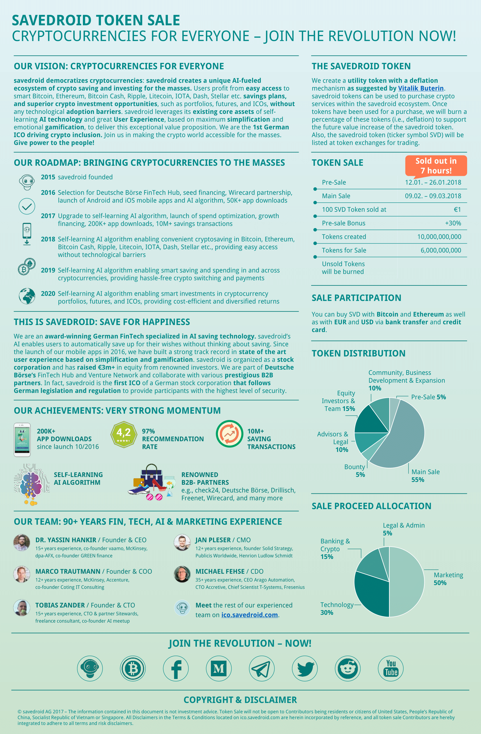 savedroid ICO gallery image